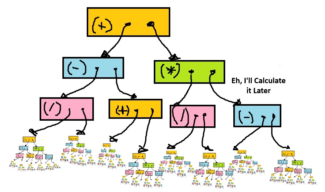 Lessons learned from my cosmic expansion project
